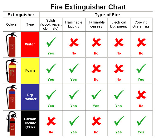 fire-extinguisher-chart